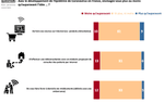 7.charles.co-ifop-coronavirus-et-comportements-des-francais